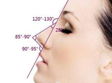 鼻部美学标准 东莞时光整形医院假体隆鼻优势